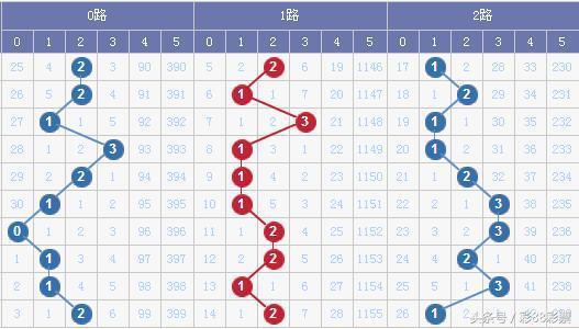 历史开奖记录，大乐透的数字轨迹与趋势分析，大乐透历史开奖记录，数字轨迹与趋势分析