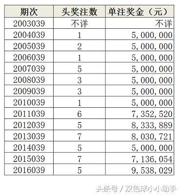 揭秘双色球2004039期开奖结果，幸运的数字与生活的奇迹，揭秘双色球2004039期，幸运数字与生活奇迹的交汇点
