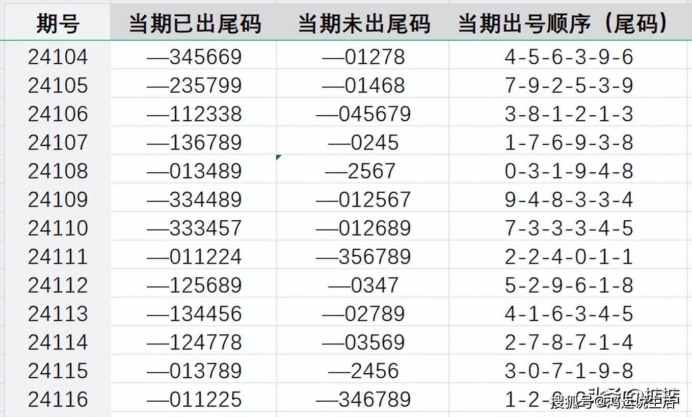 福彩十期试机号金码，揭秘背后的奥秘与玩法指南，福彩十期试机号金码，揭秘玩法奥秘与实用指南