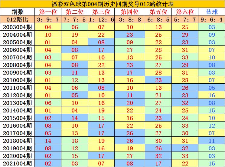 揭秘双色球07期开奖号，幸运数字背后的奥秘与期待，揭秘双色球07期开奖号，幸运数字背后的奥秘与期待