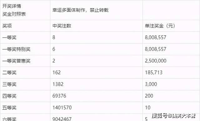 哂票时刻，双色球2023126期揭秘与分享，揭秘双色球2023126期，哂票时刻的幸运分享