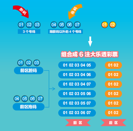 揭秘大乐透中奖秘籍，精准计算，让幸运触手可及，揭秘大乐透中奖秘籍，精准计算，让幸运触手可及