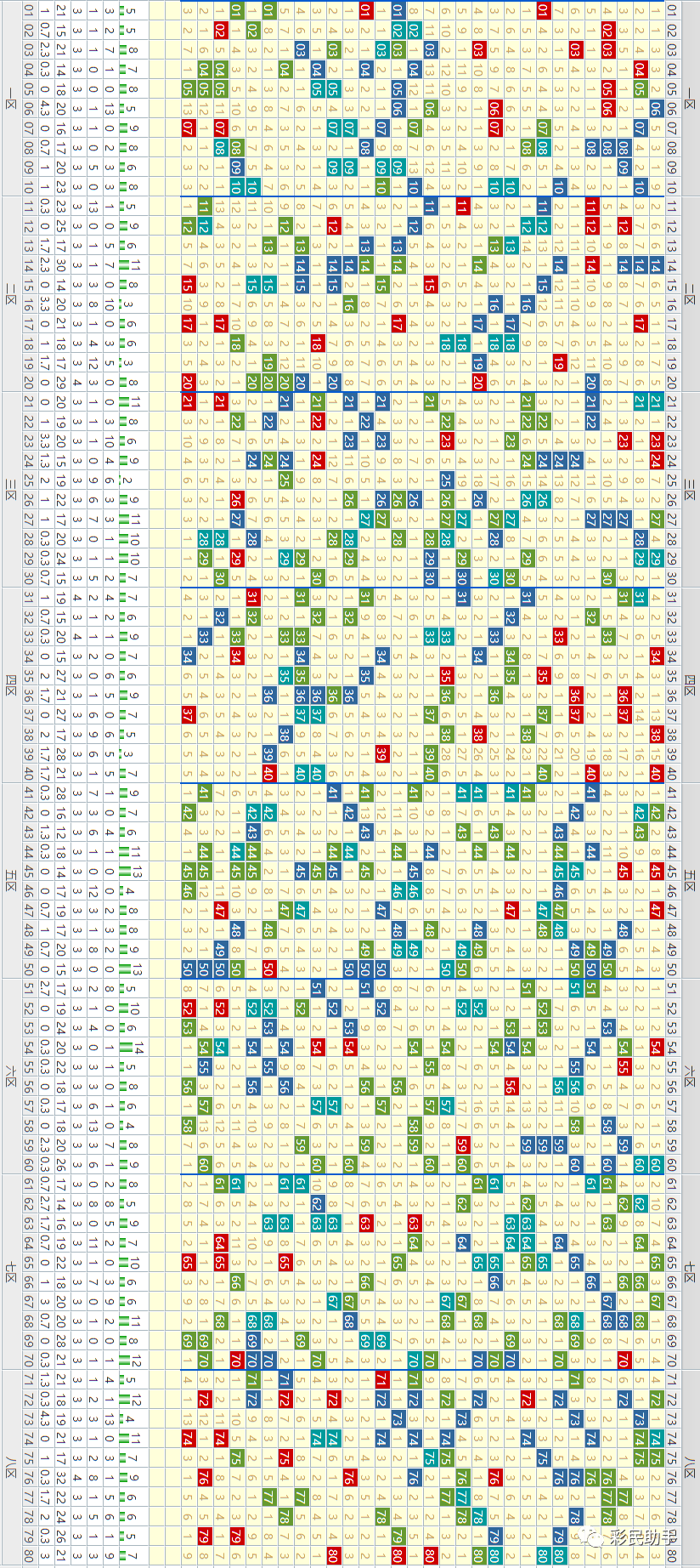 快乐8期开奖走势图，解锁数字彩票的趣味与智慧，解锁数字彩票的趣味与智慧，快乐8期开奖走势图解析