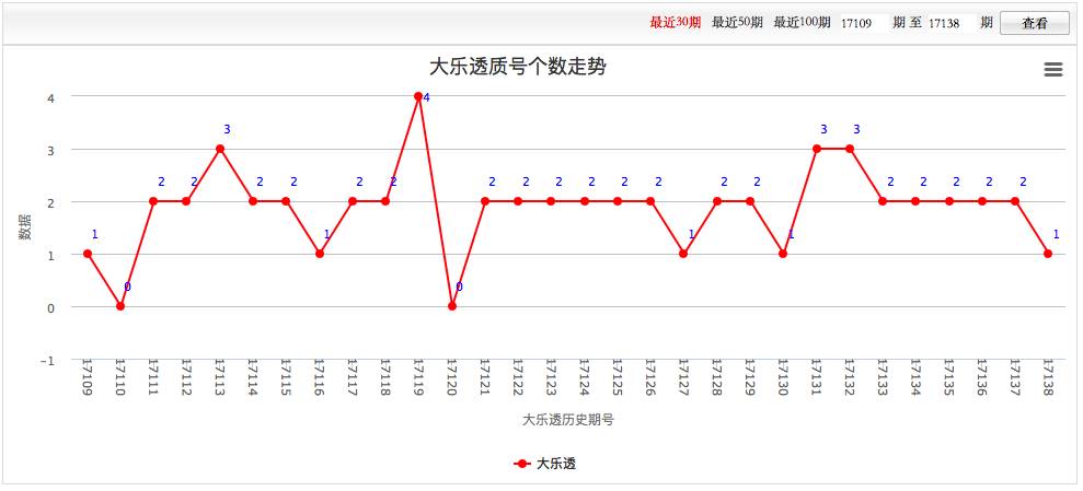 探索大乐透基本走势图表标准版，解锁数字游戏的奥秘，解锁数字游戏奥秘，探索大乐透基本走势图表标准版
