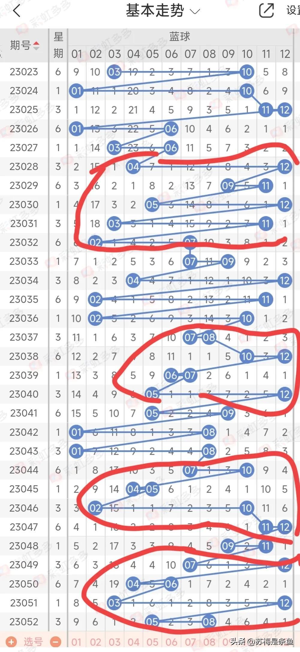 探索大乐透基本走势，图表图新视角下的数字游戏，大乐透基本走势的探索，图表图新视角下的数字游戏