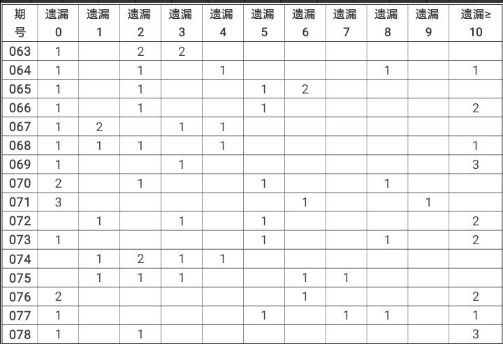 探索大乐透奥秘