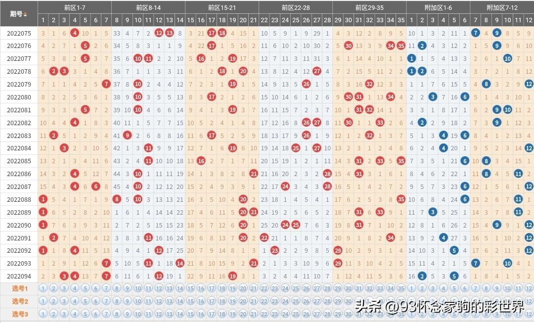 探索大乐透的奥秘，解析专业版基本走势图表图，揭秘大乐透专业版基本走势图表图，洞悉中奖奥秘
