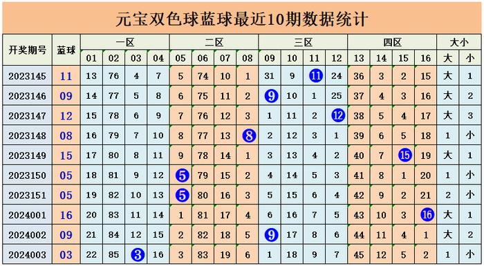 探索彩票的奥秘，大乐透基本走势图表与双色球双的深度解析，揭秘彩票奥秘，大乐透基本走势图表与双色球双深度解析