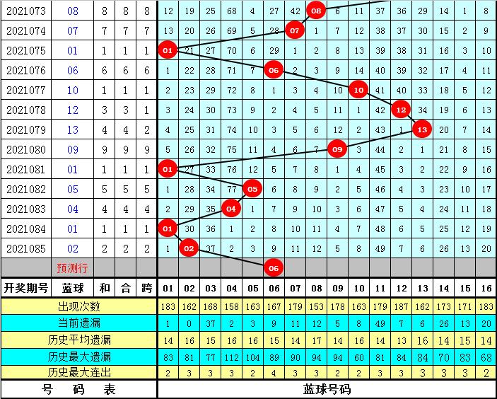 梦想与幸运 第11页