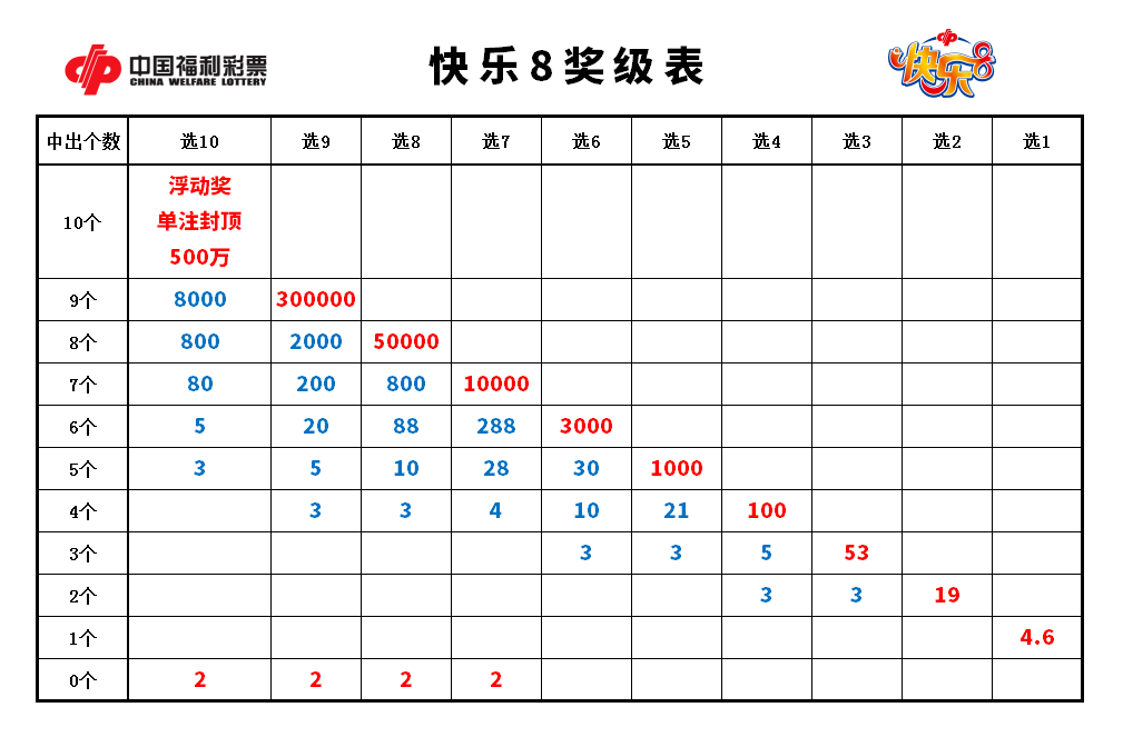 青春无敌，快乐8预测的精准之道，青春活力与精准预测，解锁快乐8的奥秘