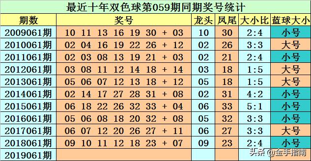 揭秘双色球红球杀号公式，科学策略与理性分析，双色球红球杀号公式揭秘，科学策略与理性分析