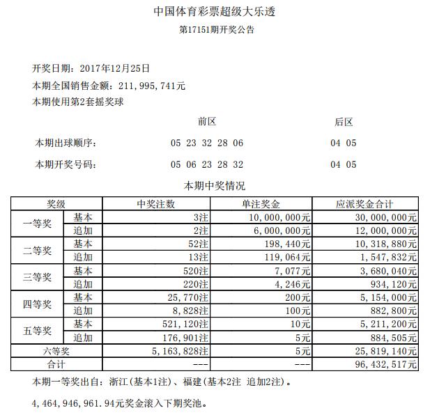 福建福利彩票，揭秘开奖时间与精彩瞬间，福建福利彩票，揭秘开奖时间与精彩瞬间
