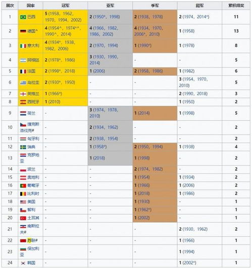 2022世界杯夺冠赔率出炉，群雄逐鹿，谁将问鼎？，2022世界杯，群雄逐鹿，谁将问鼎？