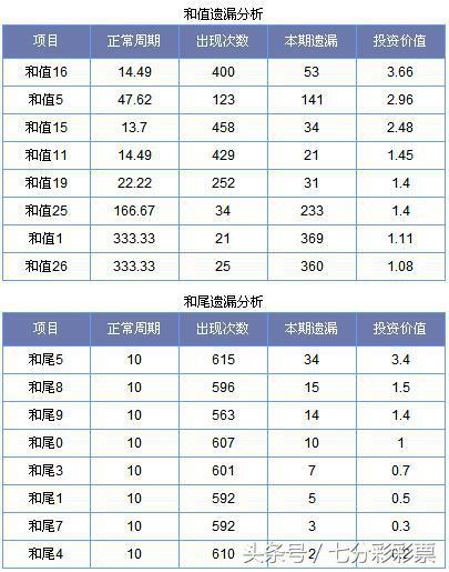 3D和值跨度速查表，提升彩票中奖率的秘密武器，3D和值跨度速查表，解锁彩票中奖的秘密武器