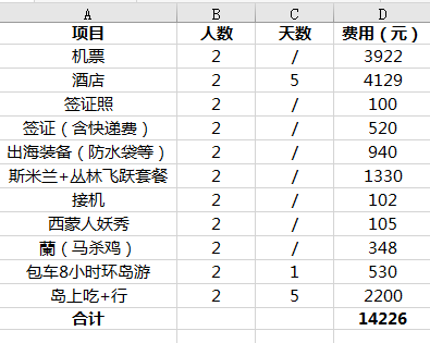 金码