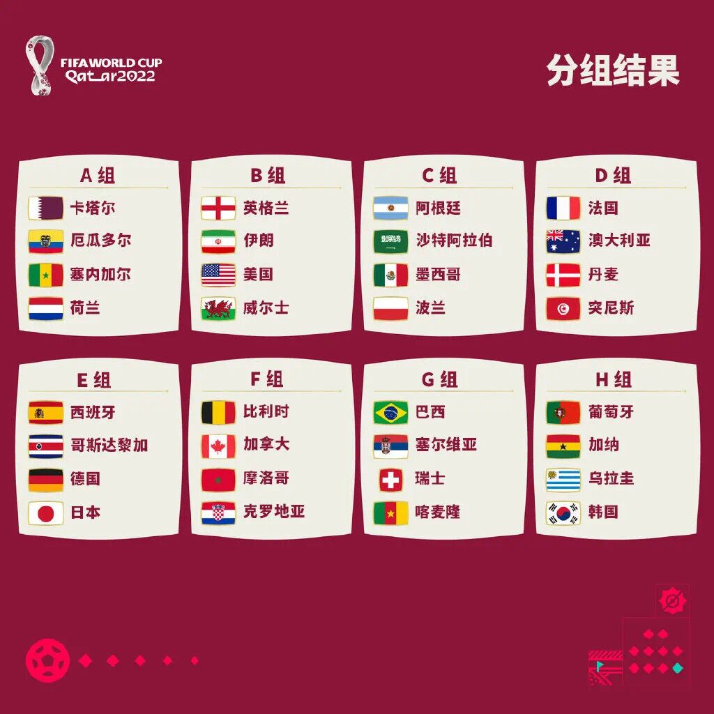 世界杯2022，八强赛程前瞻与解析，2022世界杯八强赛程前瞻与解析