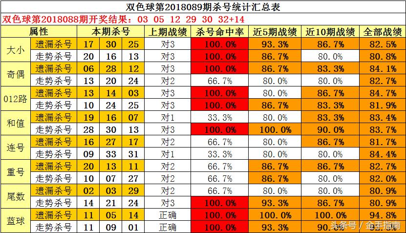 3D杀号公式，提升准确率的大有裨益，3D杀号公式，提升中奖准确率的秘密武器
