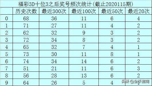 福彩3D跨度计算技巧，解锁中奖秘籍的钥匙，解锁福彩3D中奖秘籍，跨度计算技巧全解析