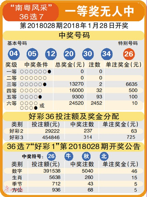 福彩3D 2021255期，试机号金码背后的数字游戏与千禧之约，福彩3D 2021255期，试机号金码与千禧之约的数字游戏探索