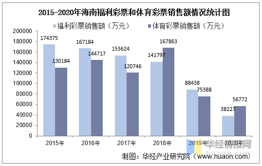 福彩3d统计分析数据软件，解锁中奖密码的智能工具，智能解锁中奖密码，福彩3D统计分析数据软件