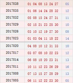 2019年双色球开奖号码全记录，回顾与数据分析，2019年双色球开奖号码全记录，回顾与数据分析