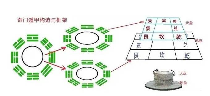 奇门遁甲与穿墙术，古老智慧的现代迷思，奇门遁甲与穿墙术，古老智慧的现代迷思