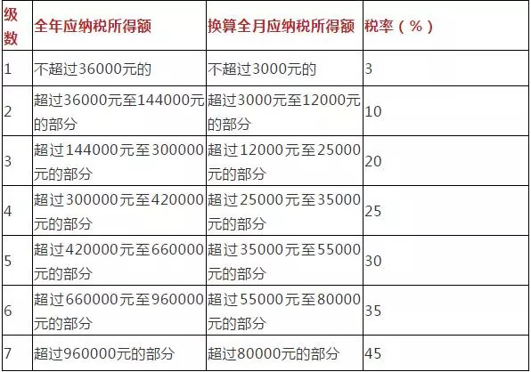 2023年个税税率表，全面解析与影响分析，2023年个税税率表，全面解析与影响分析