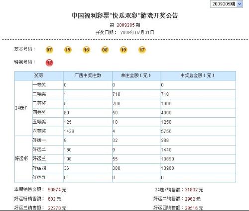 昨夜星光，揭秘昨天福利彩票中奖号码的神秘面纱，昨夜星光下的秘密，揭秘昨天福利彩票中奖号码