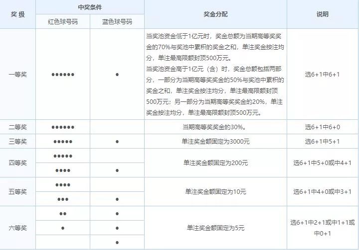 探索体彩双色球，中奖号码查询的奥秘与乐趣，揭秘双色球中奖号码，探索体彩的奥秘与乐趣