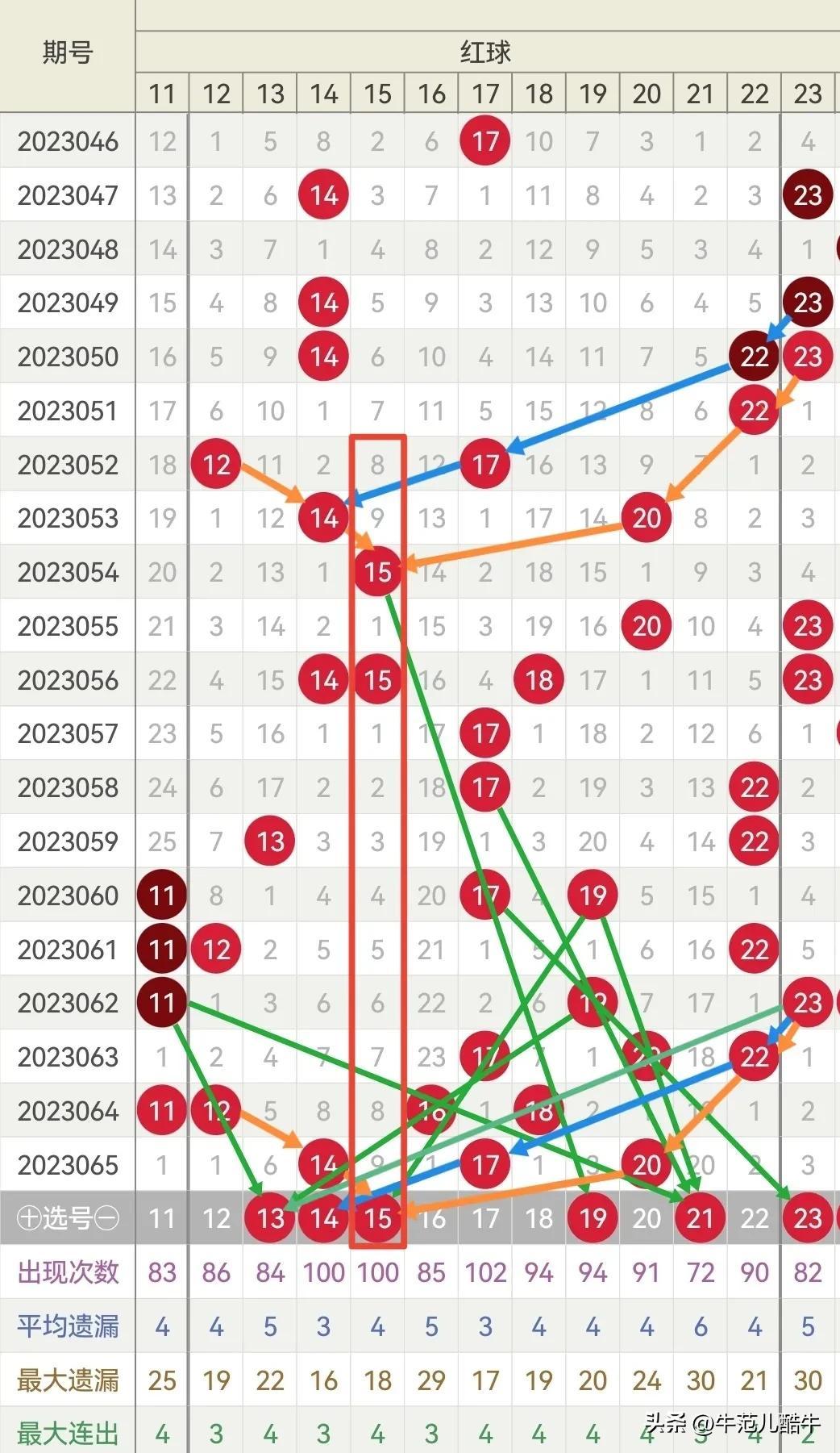 福彩3D，解锁综合走势图带连线的奥秘，解锁福彩3D综合走势图带连线的奥秘