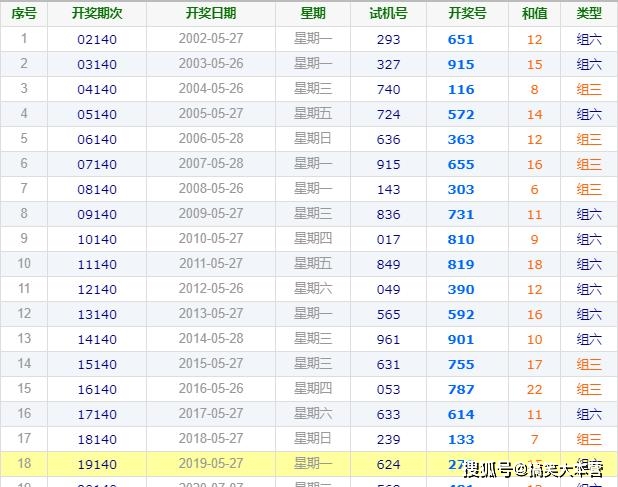 探索中国福利彩票3D的魅力，今天试机号查询的深度解析，揭秘中国福利彩票3D的试机号查询，深度探索其独特魅力