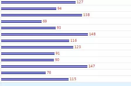探索双色球最近500期和值走势，数字背后的奥秘与趋势分析，双色球500期和值走势，数字背后的奥秘与趋势分析