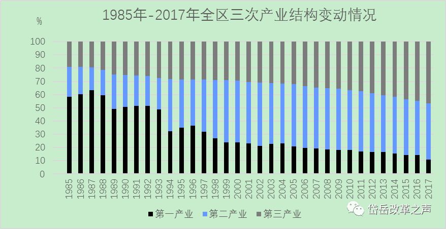 企业发展 第244页