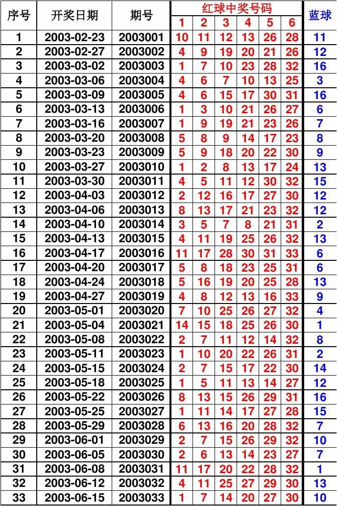 2016年12月7日双色球开奖结果深度解析与回顾，2016年12月7日双色球开奖结果，深度解析与回顾