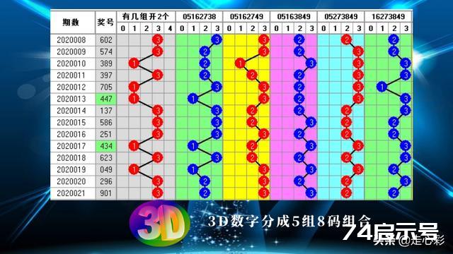 3D独胆必下，揭秘独胆选号的神奇法则，揭秘3D独胆选号的神奇法则