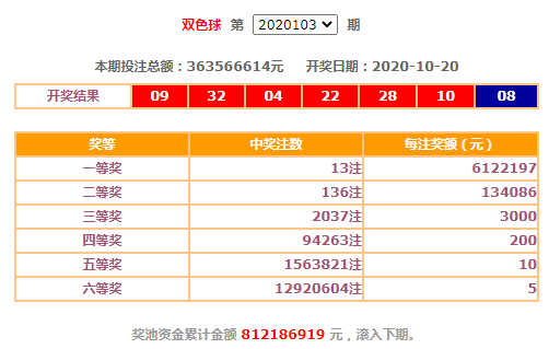 知瞳研彩，双色球专家的独到见解，知瞳研彩，双色球专家的独到选号策略