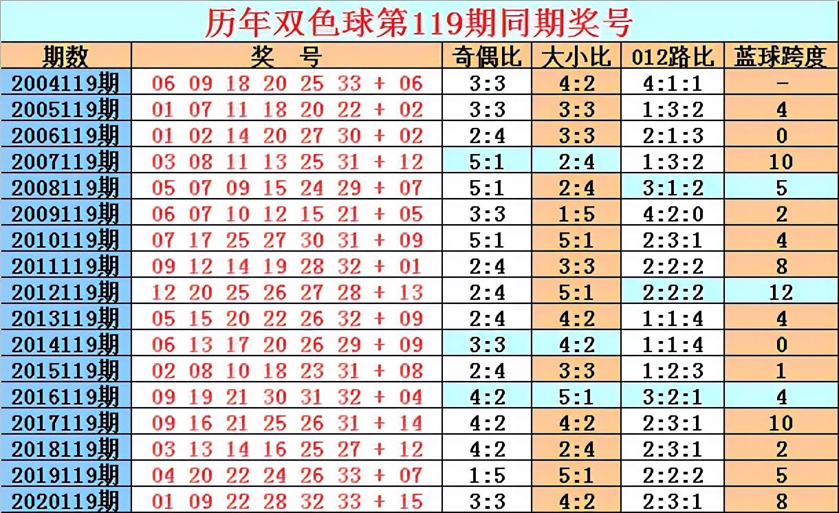 探索双色球2021118期中奖奥秘，揭秘中奖规则与选号技巧，揭秘2021118期双色球中奖奥秘，中奖规则与选号技巧全解析
