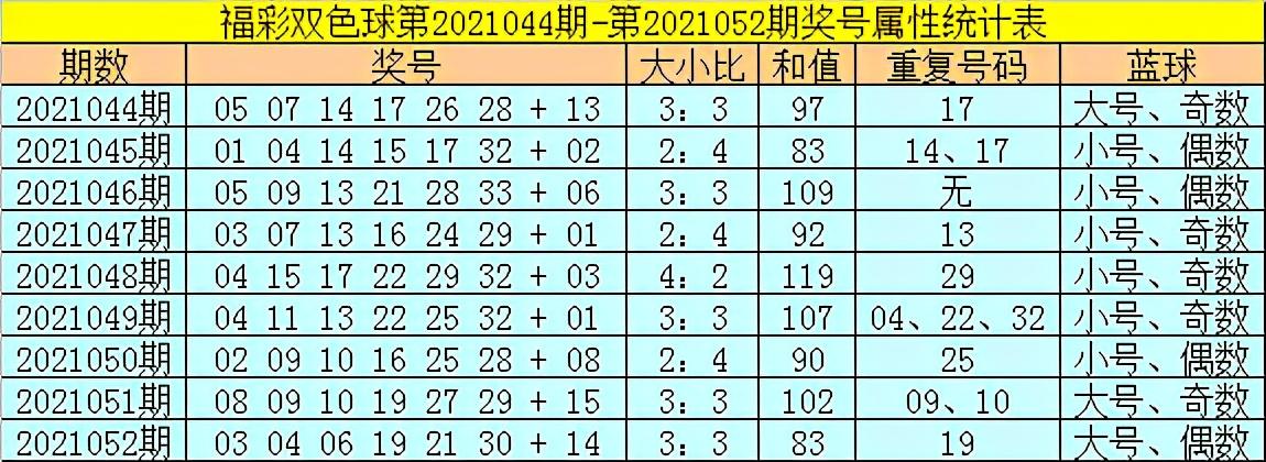 探秘双色球历史053期，数字背后的故事与幸运轨迹，双色球历史053期，数字背后的故事与幸运轨迹