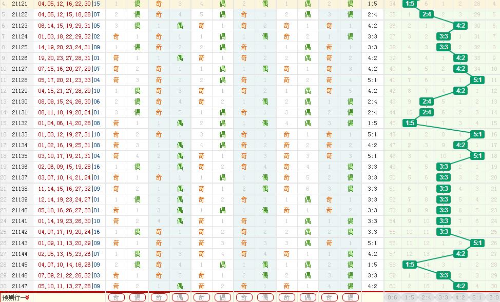 预测双色球94期，理性分析，科学选号，科学选号，理性预测，双色球94期选号策略