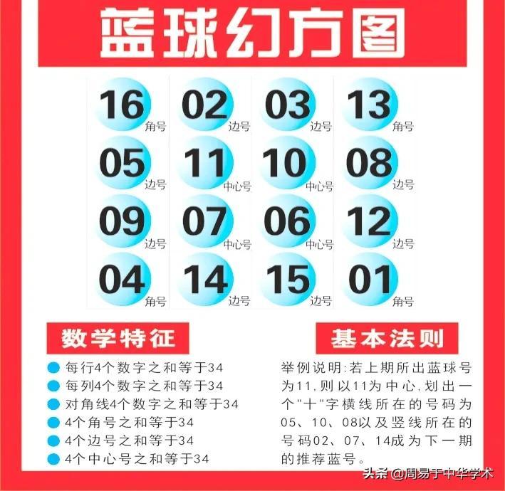 掌握双色球蓝号预测的智慧，技巧与方法全解析，双色球蓝号预测，智慧、技巧与全面解析
