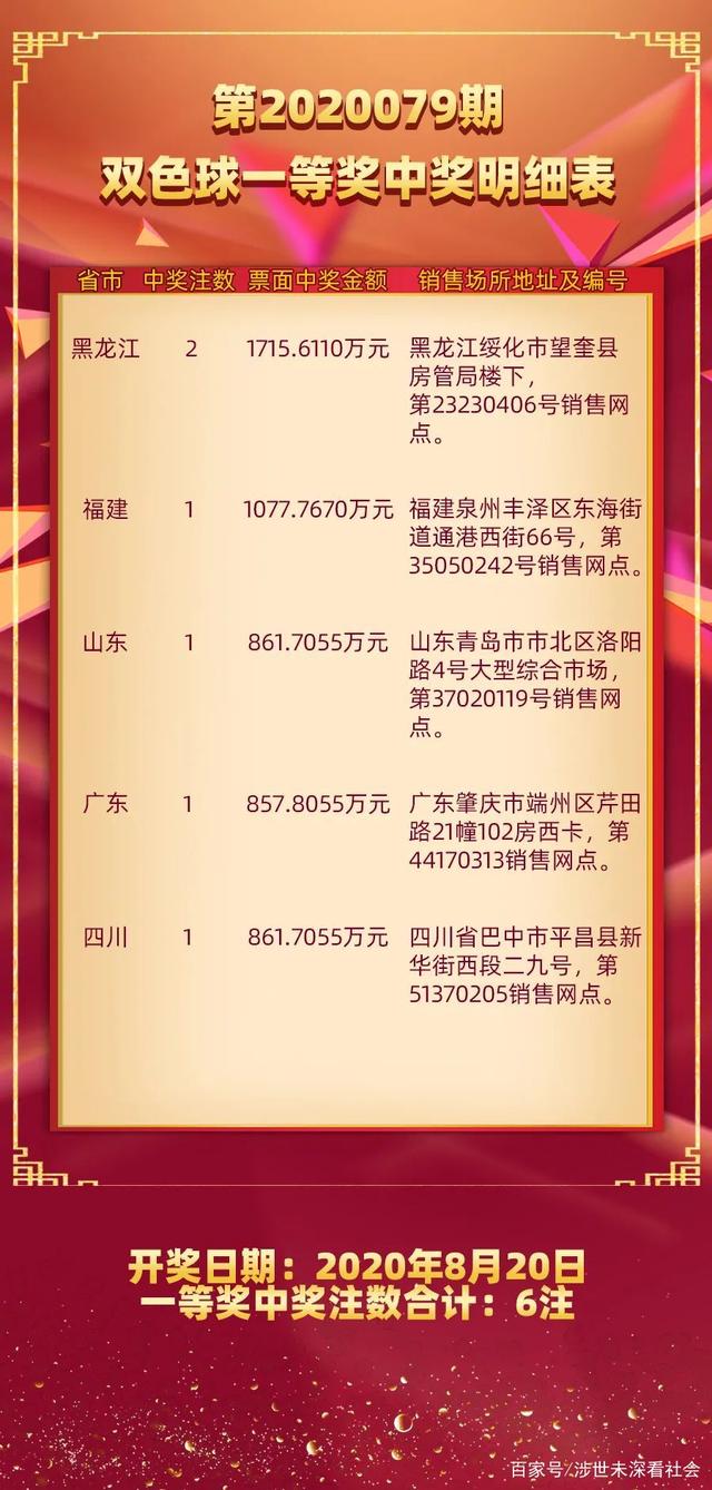2008025期双色球开奖结果揭晓，幸运数字引领新春好运，2008025期双色球开奖，幸运数字开启新春好运