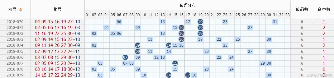 探索双色球080期历史开奖结果，揭秘数字背后的奥秘，揭秘双色球080期历史开奖数字背后的奥秘