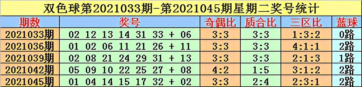 2021045期双色球开奖结果揭晓，幸运数字的探索之旅，2021045期双色球开奖结果揭晓，探索幸运数字的奇幻之旅