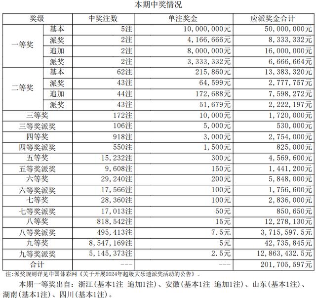 2024年大乐透2024038期开奖号码揭晓，梦想与幸运的碰撞，2024大乐透2024038期，梦想与幸运的碰撞