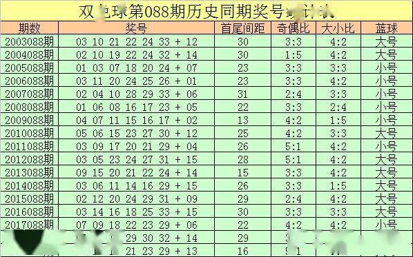 三个双色球红球的价格与选择策略，双色球红球价格与选择策略，三重考量下的智慧投注