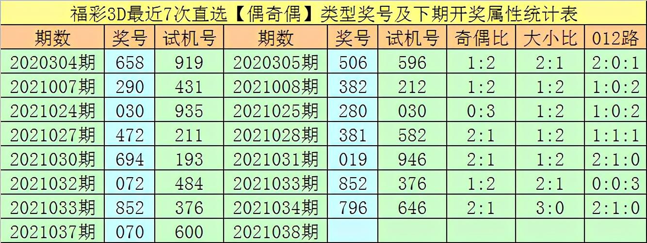福彩2021038期开奖号码揭秘，数字背后的幸运与希望，福彩2021038期开奖号码揭秘，数字背后的幸运与希望