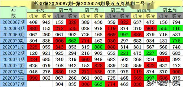 福彩3D独胆、两胆必下，一胆预测的奥秘与技巧，揭秘福彩3D独胆、两胆必下与一胆预测的奥秘与技巧