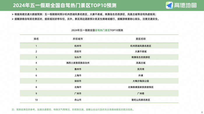 企业发展 第238页
