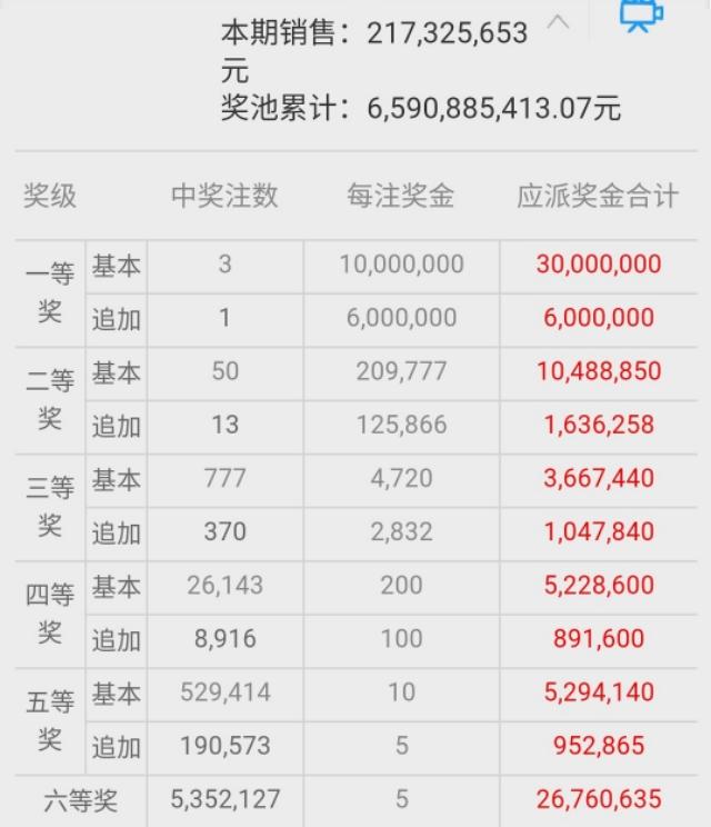 777福彩社区双色球预测，理性与智慧的结合，双色球预测，777福彩社区的理性与智慧碰撞