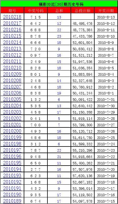 双色球第48期